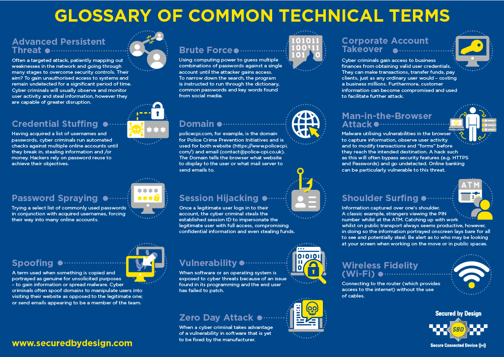 Glossary of common technical terms