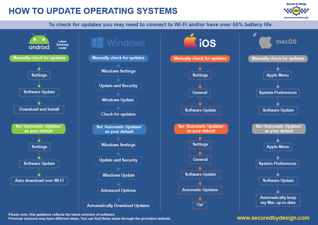 How to update operating systems